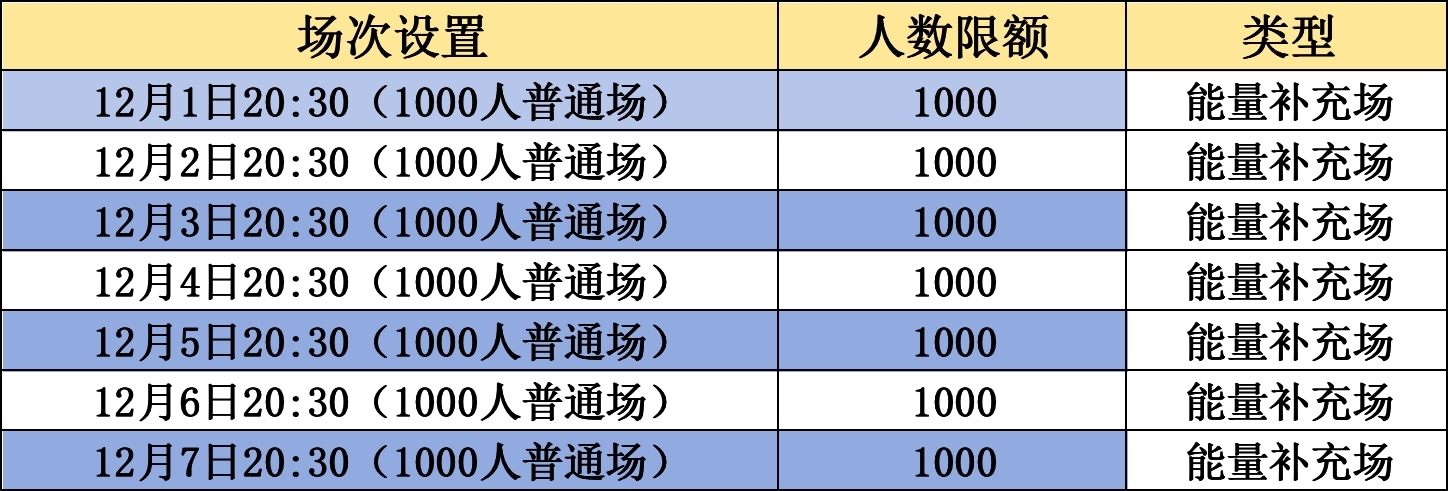 【五蕴忘尘音乐会】12月场次信息-Yiyigalaxy