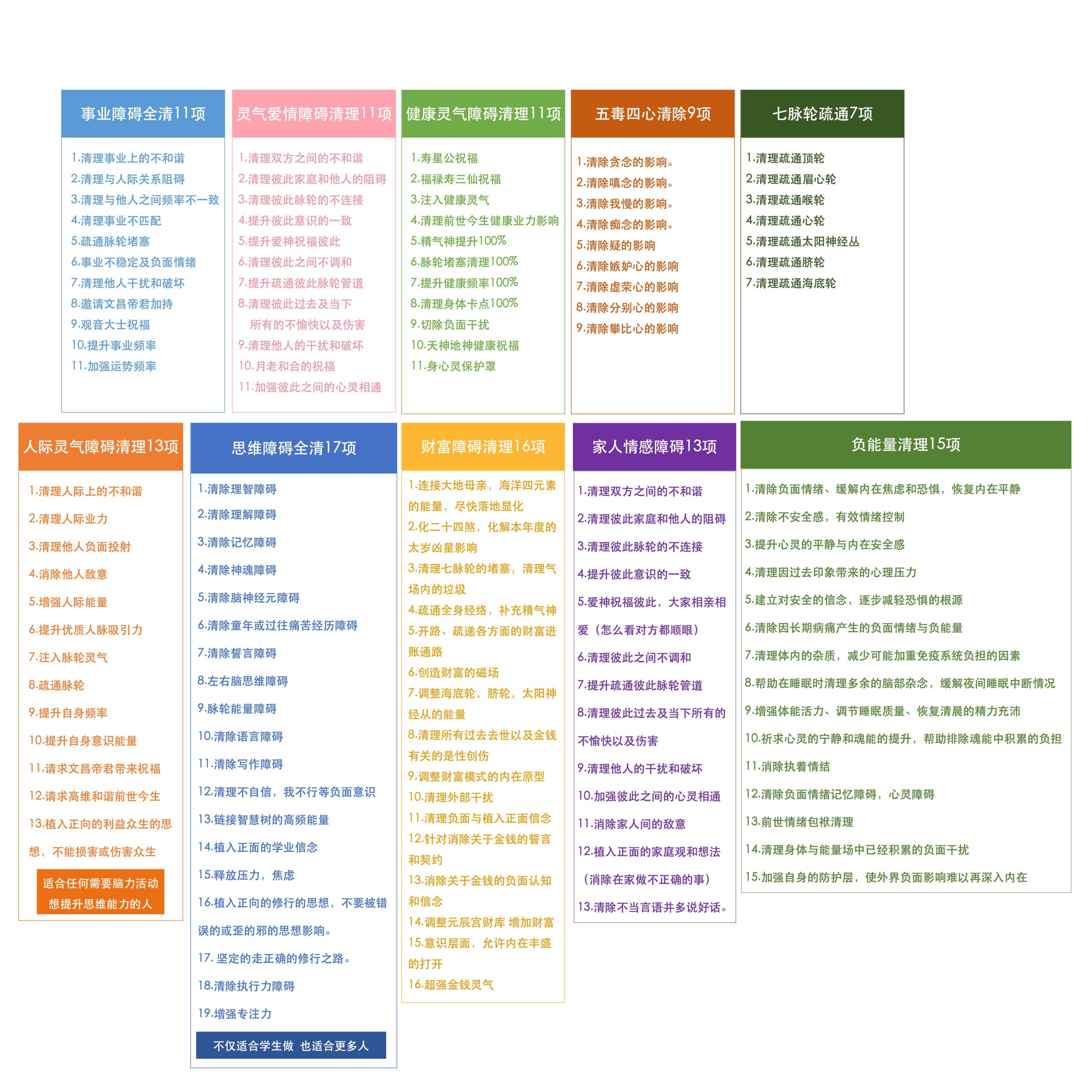 天巫-净识升能系列之 净化-Yiyigalaxy